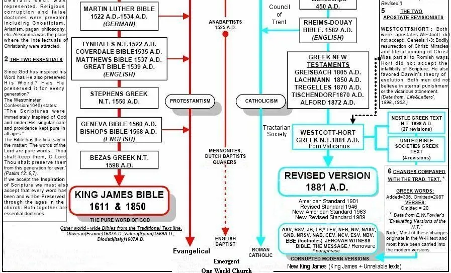 Bible History 2